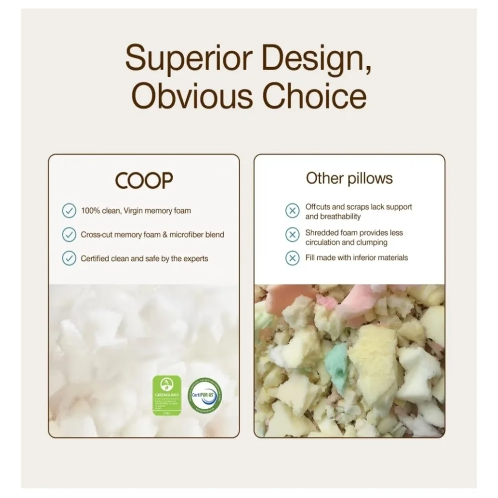 Coop Original Adjustable Pillow, Queen Size Bed Pillows for Sleeping,